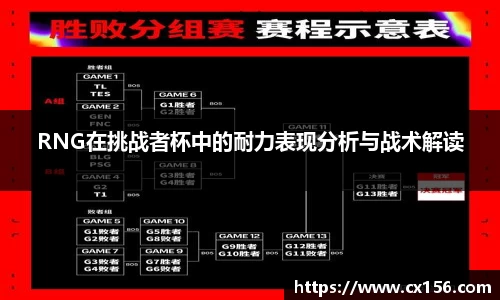 RNG在挑战者杯中的耐力表现分析与战术解读